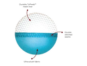Beach Ball Fluff and Tuff